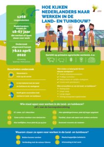 Infographic Hoe kijken Nederlanders naar werken in de land- en tuinbouw